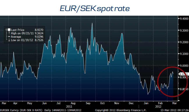 eur/sek forexpros commodities