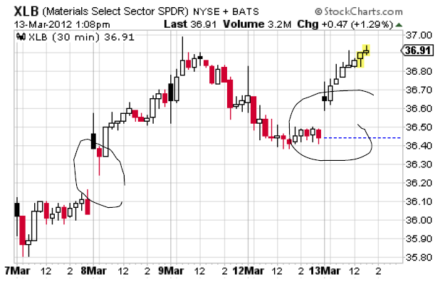 SP500