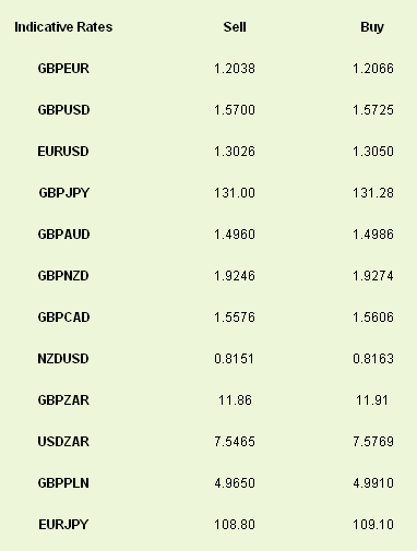 Latest exchange rates at time of writing