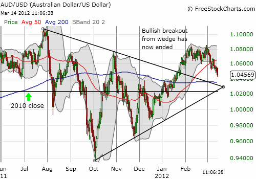 AUDUSD