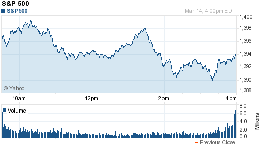 S&P 500 S&P 500