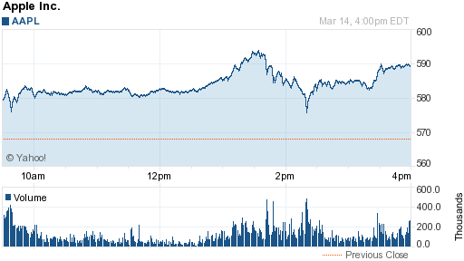 AAPL-Intraday AAPL-Intraday