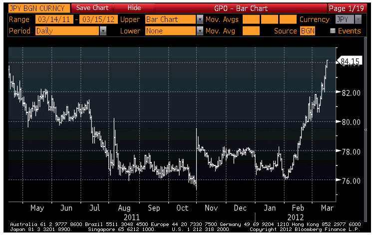 JPY BGN CURNCY