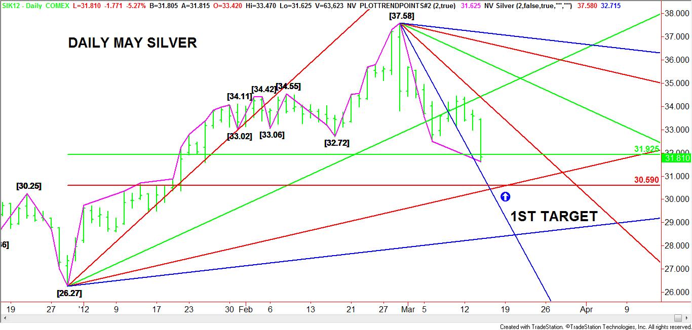 Daily-Silver-Chart