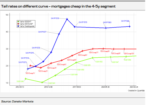 Figure - 5