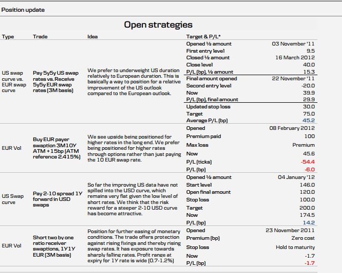 Figure - 1