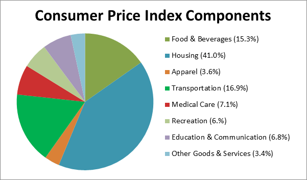 Cpi-Categories