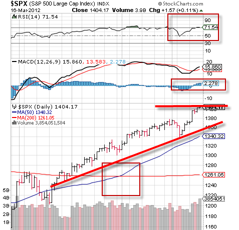 SPX