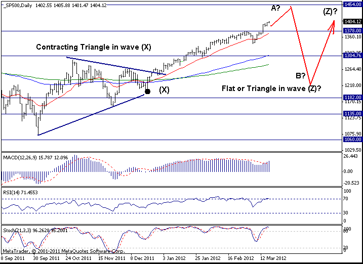 S&P500: 