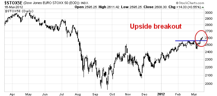 STOXX