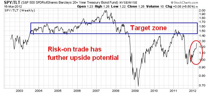 SPY vs TLT