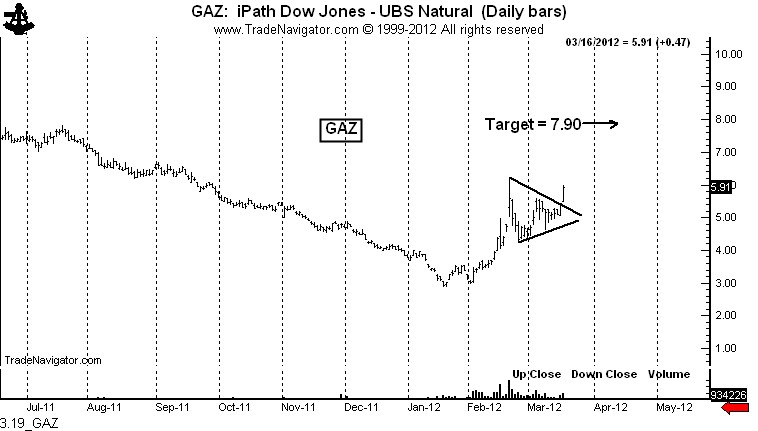 3.19_GAZ