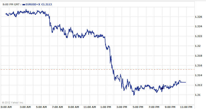 EURUSD X