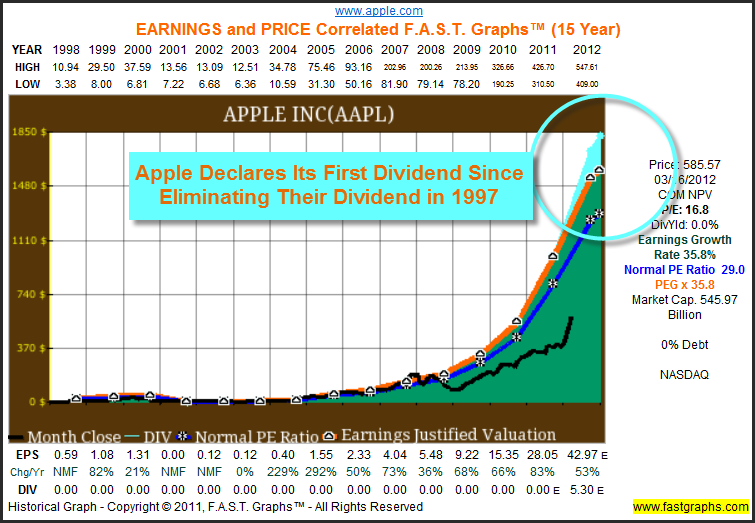 Apple Does Not its Cash to Grow as Much as its Shareholders Need it to | Investing.com