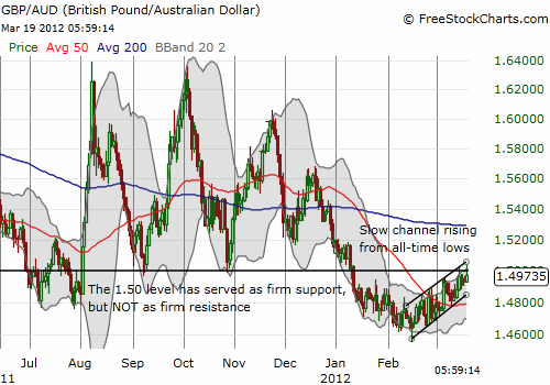 GBPAUD