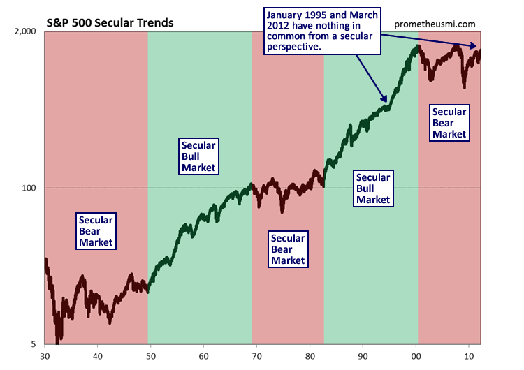 sp500_secular_markets