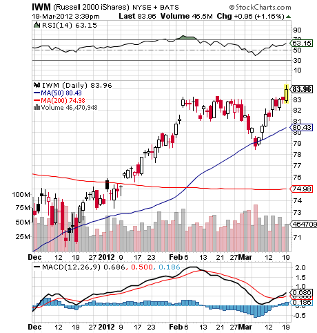 IWM