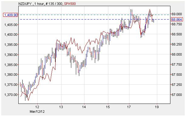 NZDJPY