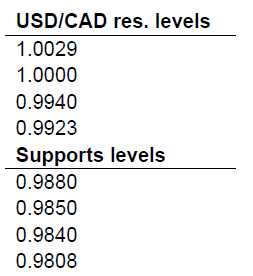 Technical Analysis: