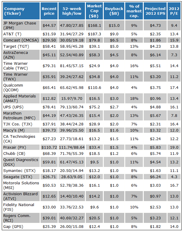 BUYBACK-TABLE