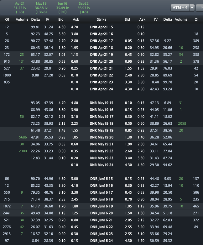 DNR_OPTIONS2