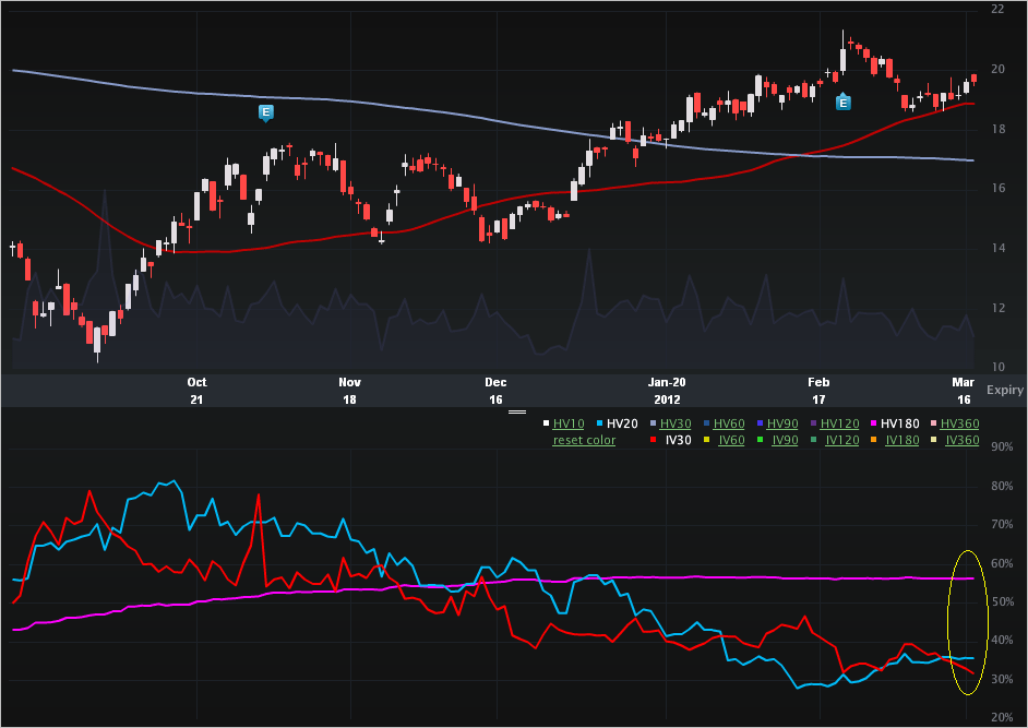 DNR_CHARTS2