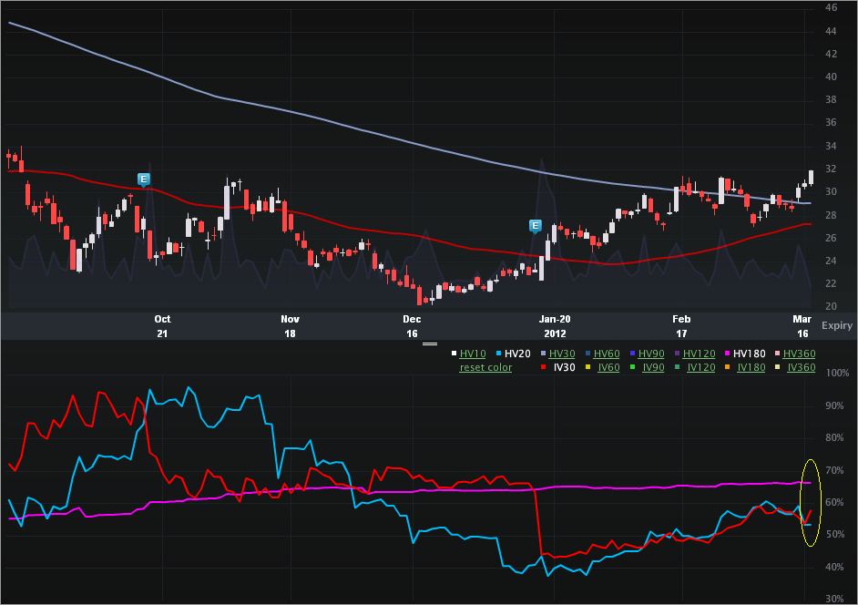 CREE_CHARTS4