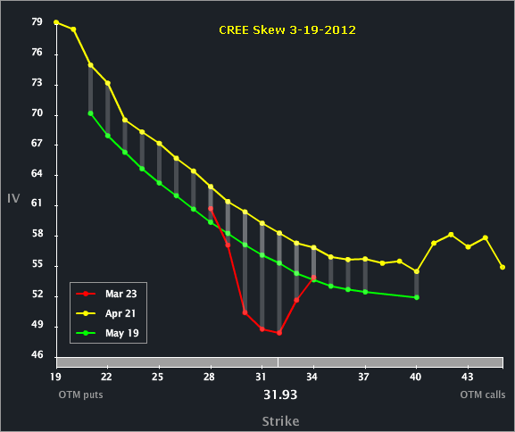 CREE_SKEW