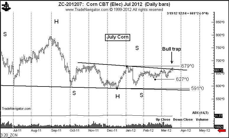 Chart 2