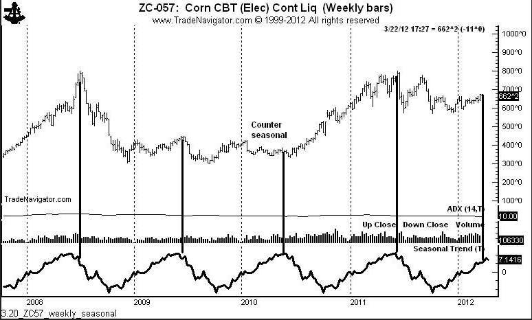 Chart 3