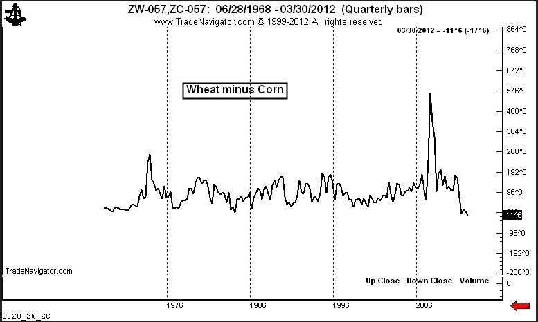 Chart 4