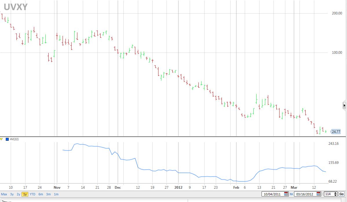 UVXY-HV22