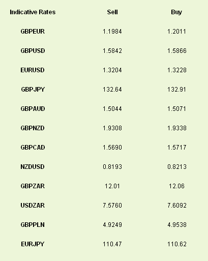 Latest exchange rates at time of writing