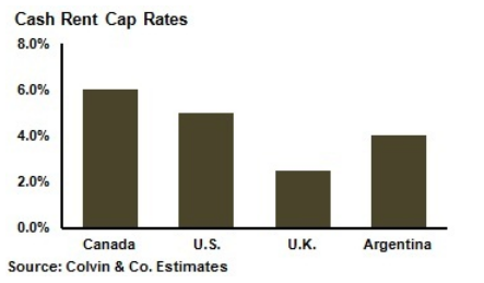 Cash Rent Cap Rates