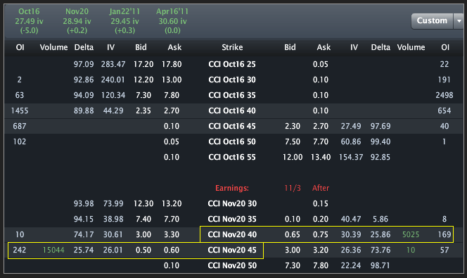 cci_options