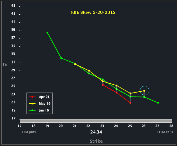 kbe_skew