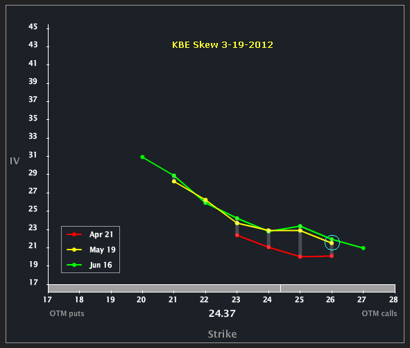 kbe_skew 2