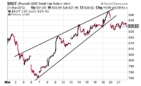 RUT CHART