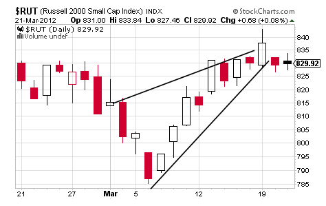 RUT CHART 2