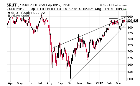 RUT CHART 3