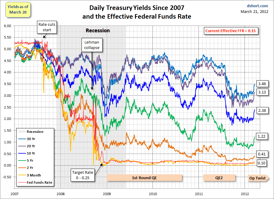 Трежерис. Since 2007. FTSE EPRA/NAREIT Index Series.