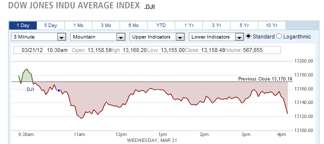 DOW JONES INDU AVERAGE INDEX