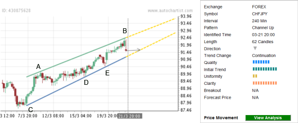 dailyfx1