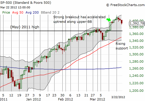 SP500