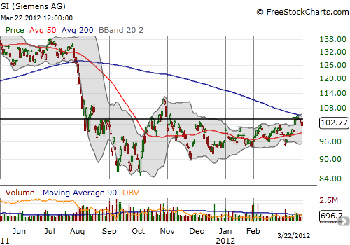 SI (Siemens AG) SI (Siemens AG)