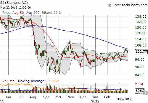 SI (Siemens AG)