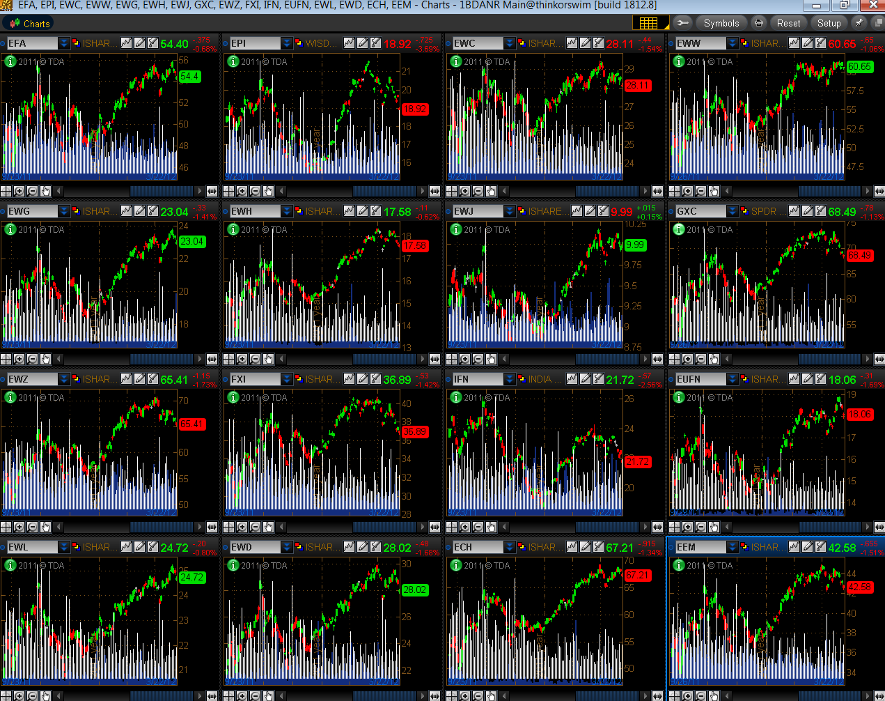 Volatility Rising Again on Foreign ETF Weakness 