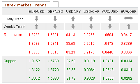 Forex Market Trends