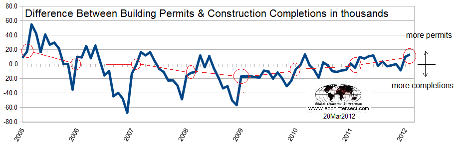 Z-Permits