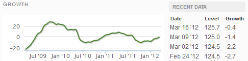 Z-Weekly_Indexes4